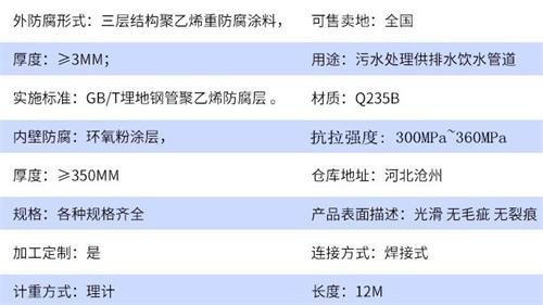 商洛加强级tpep防腐钢管批发参数指标