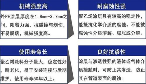 商洛加强级3pe防腐钢管性能优势